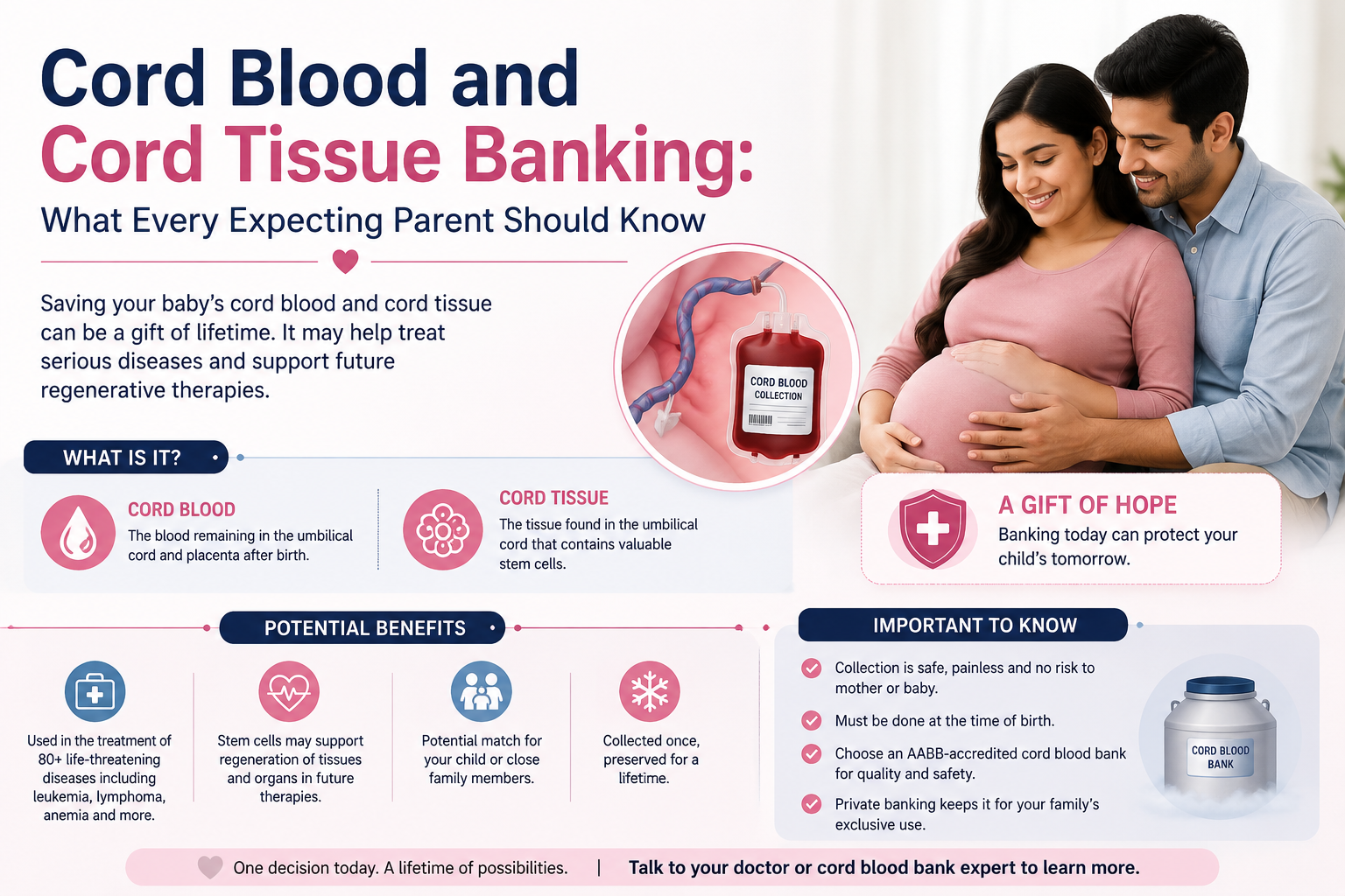 Cord Blood and Cord Tissue Banking