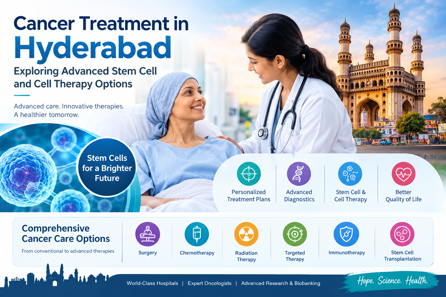 Hopeful Cancer Care in Hyderabad